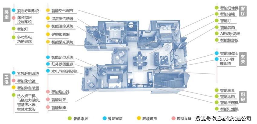 创新科技在北京居家适老化改造中的应用