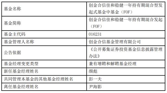 创金合信基金尹海影离任4只基金