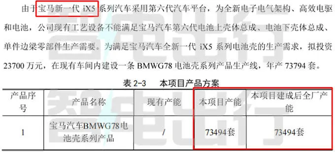 宝马下一代国产“X5”曝光！新世代平台 年产7.3万