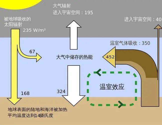 若人类消失1万年后，地球会变成啥样？能给我们带来怎样的启示？