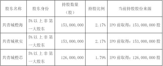 破发股芯联集成三名股东拟减持 上市即巅峰募110.7亿