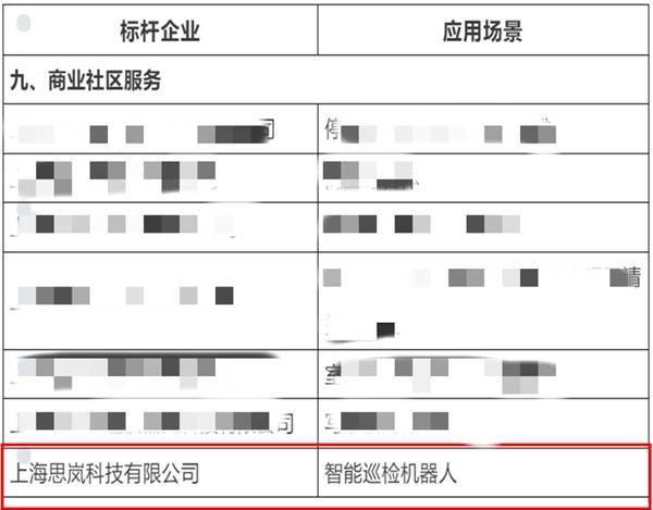 思岚科技入选《2023年度上海智能机器人标杆企业与应用场景推荐目录》名单