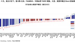 6月展望：美国政策扰动缓解，中国政策预期升温