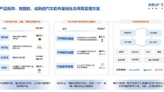 36氪首发｜汽车软件公司「艾拉比」获B2轮融资，上汽集团旗下尚颀资本投资