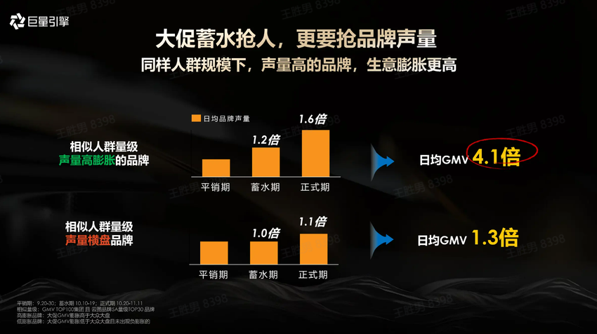 全局声量 全域爆发|巨量引擎618全景作战攻略尽在掌握