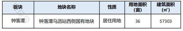 广州白云下半年将继续推出10宗优质居住地块