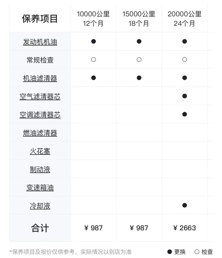 探险者2023款搭载真皮多功能方向盘，豪华气息浓厚，表现讨喜