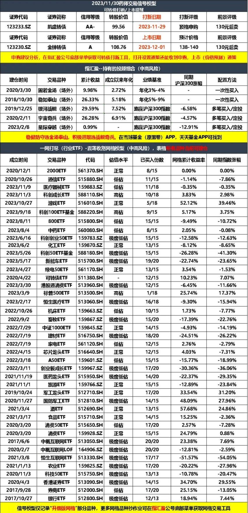 药明生物带崩医药！里面到底出了什么问题？