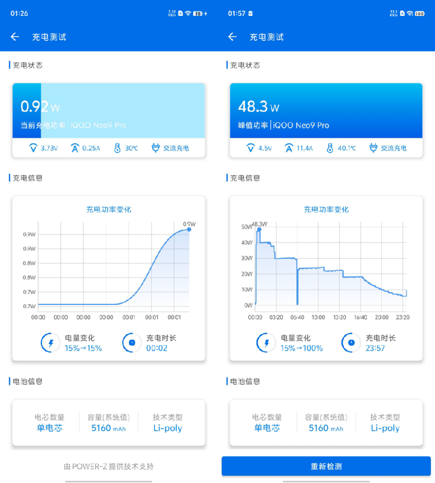 iqooneo9pro电竞芯片亮点多多