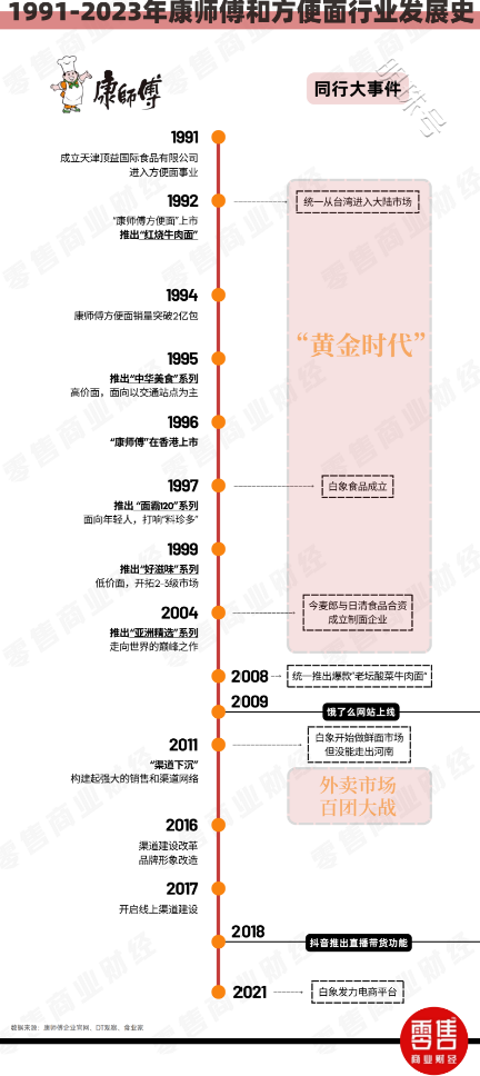 康师傅产品升级内核，掌握绝对“价优”