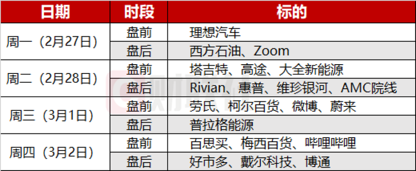 美股三大指数显著走低，下周重要事件概览