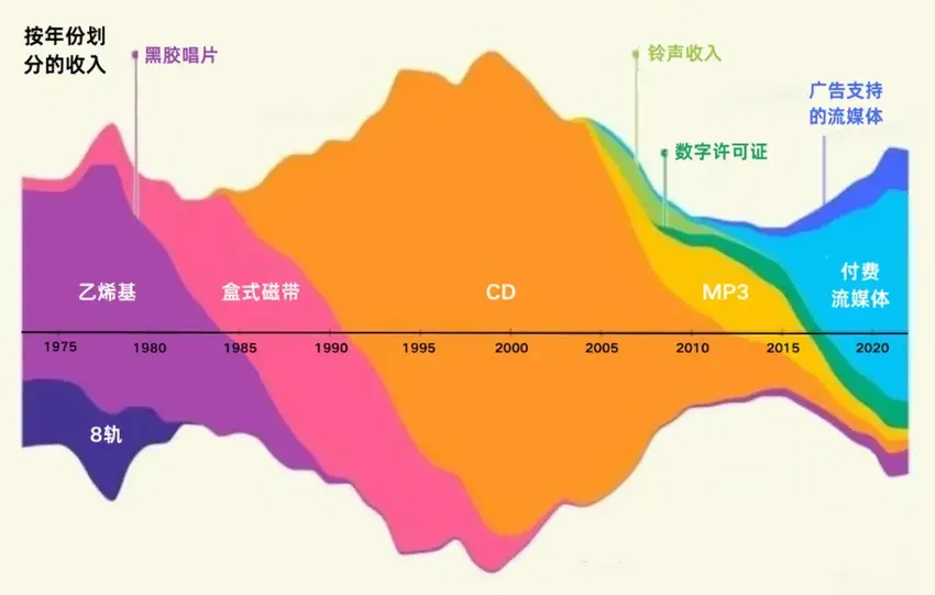 AI音乐好不好听，70/80/90/00后们怎么说？