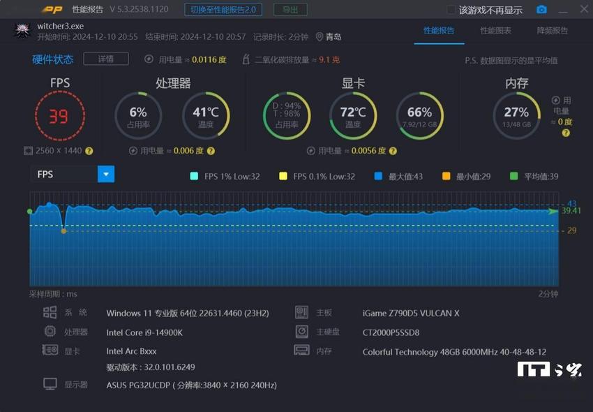 intel Arc B580公版显卡评测：XeSS技术至高提升1.79倍游戏性能