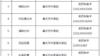 首批重庆市优势医疗机构中药制剂名单公布