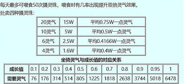 梦幻西游的高端装备，多两点属性多卖1W，山河画境玩法烧点卡