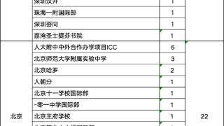 牛津大学放榜，杭州两位学生被录取！浙江一共8人