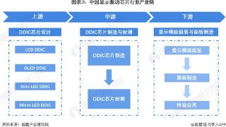 厚度仅为1纳米！我国科学家开发出“人造蓝宝石”，实现材料技术重大突破【附显示驱动芯片技术赛道观察图谱】