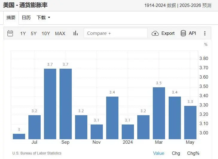 转折来了！央行停止购入黄金，减持97亿元外汇，中美金融战再升级