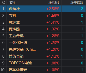 收评：沪指跌1.07%失守3100点 两市近50股跌超9%