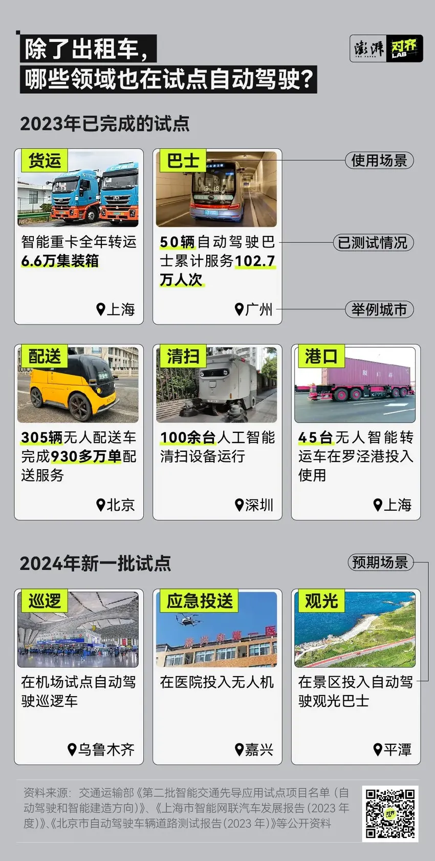 1公里1块钱的无人出租车，你敢坐吗？