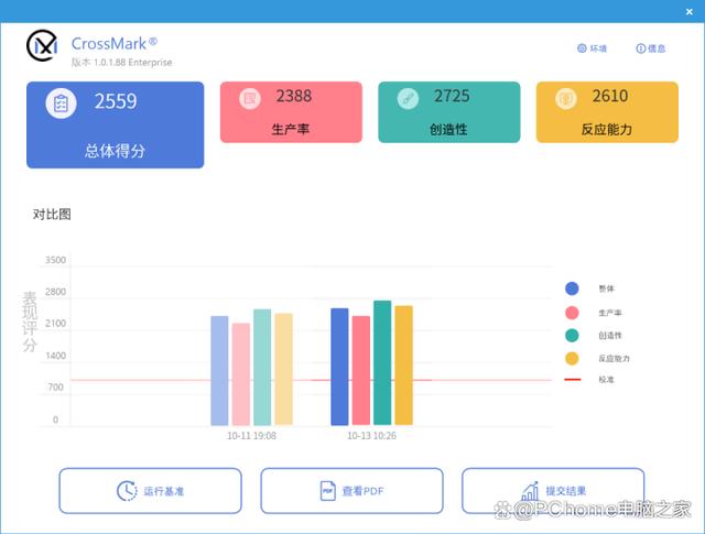 加量不加价可战i9 英特尔酷睿第14代i7-14700K评测