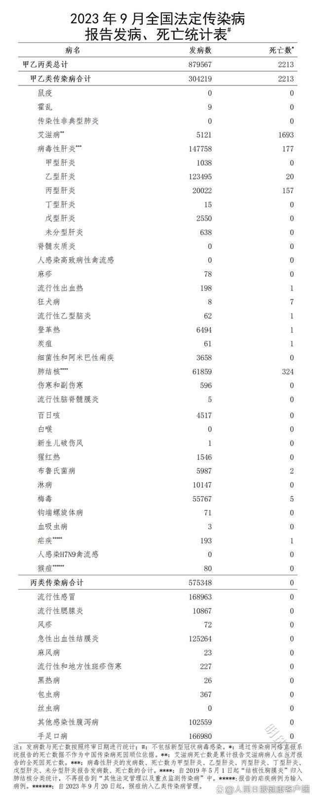 7月起全国红眼病发病数每月均超万例，注意手眼卫生