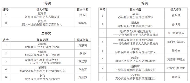 2022年度来宾市“人大代表风采”征文活动评定结果公布