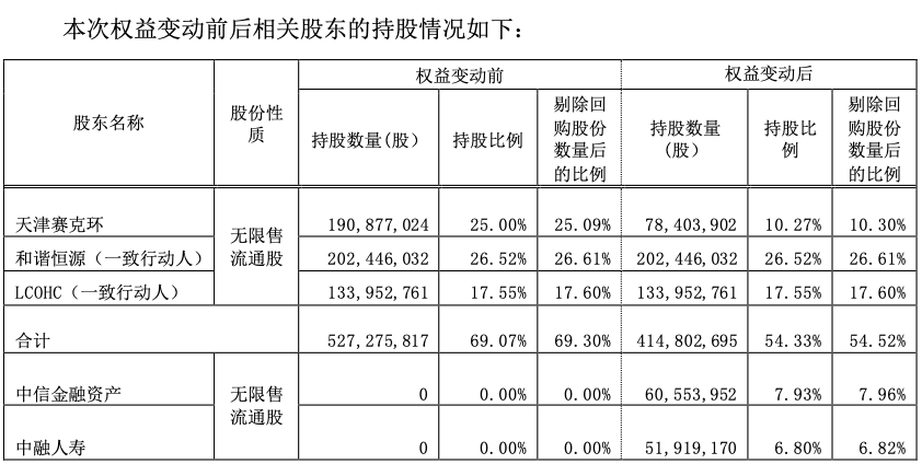 罕见！两家焦点金融机构同框，涉及这家上市公司