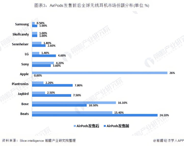 不借历史传承无需手机依托，韶音耳机如何后来者居上