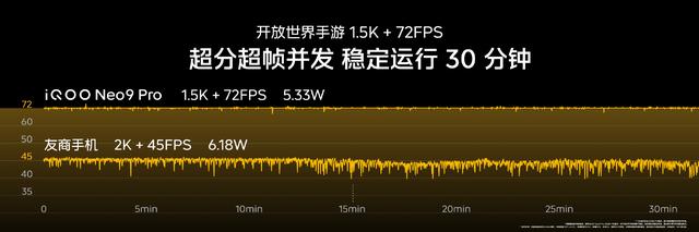 天玑9300加持，iQOO Neo9 Pro旗舰性能再升级