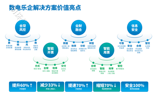 百望云杨正道：数电时代 CFO如何带领企业完成财税数字化转型