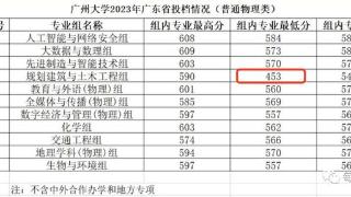 453分捡漏上广州大学，校方“措手不及”！去年同济，今年广大，这个专业录取分数线“断崖式”下滑