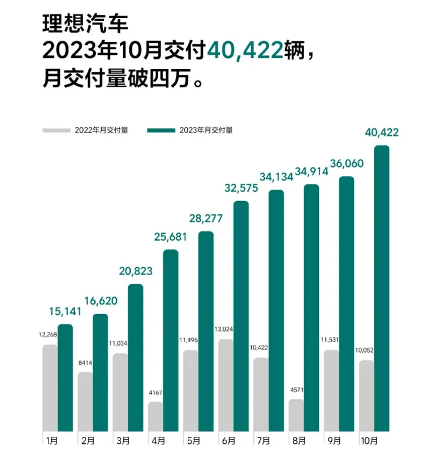 国内车企的新能源高端梦，被价格战戳破了