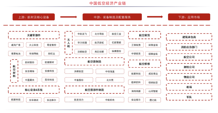 “低空经济”起飞：万亿产业链如何成为经济新动能