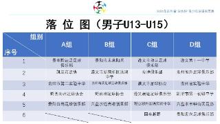 2024年贵州省“足协杯”青少年足球冠军赛（U13-U15）在遵义激情开赛