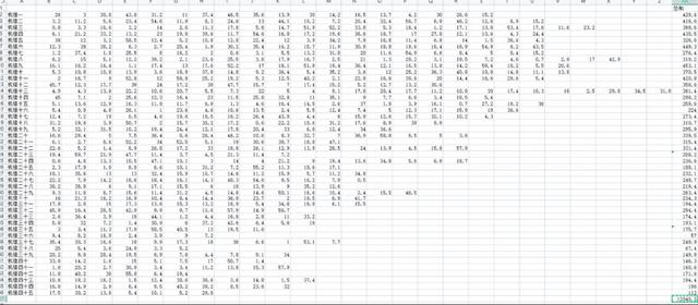 梦幻西游：丝叔亲测大唐官府新技能，顺秒五个怪，用后没朋友