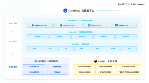 适合数据云平台的架构长啥样 奇点云DataSimbaR4.9 LTS发布，官宣架构升级