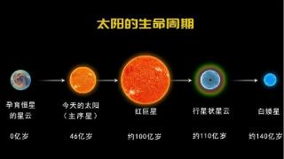 当人类文明走到时间的尽头，会看到什么样的宇宙景象？