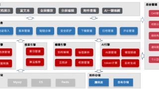 信也科技知识管理平台Wiki文档中心，探索知识创新之路