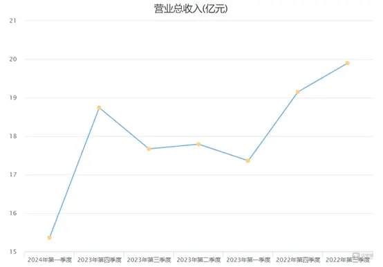 国际复材的创业板考验：“开门”即变脸，拷问保荐成色 | 钛媒体深度