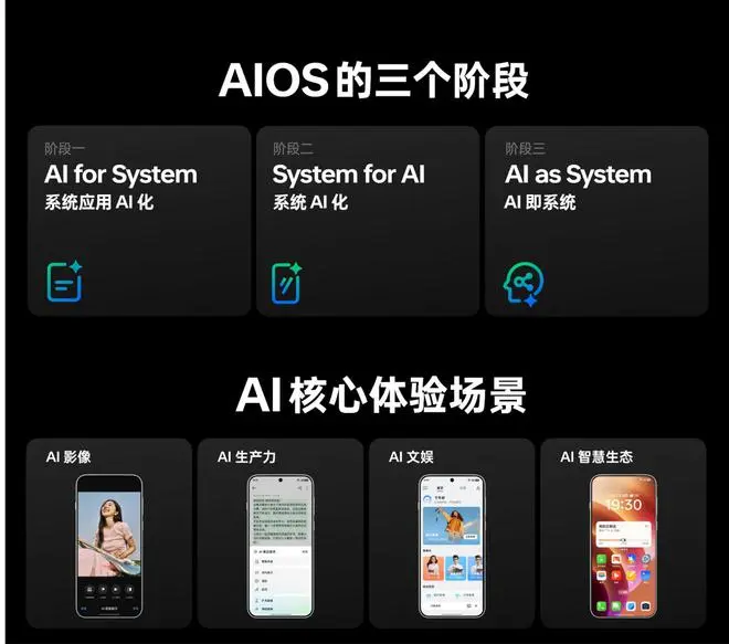 OPPO ColorOS 全球用户突破 7 亿，小布助手月活突破 1.5 亿