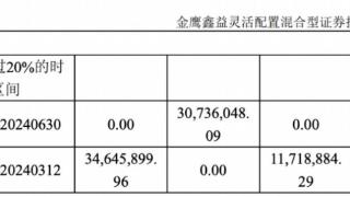 有机构分红前突击买入，还有“帮忙资金”不白帮忙，买在基金分红