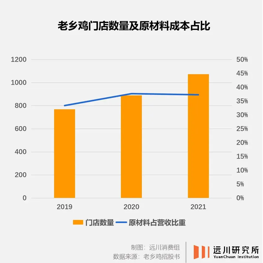 有的人月薪两万，只敢在老乡鸡点两个菜