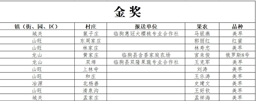 2024临朐樱桃大赛举办