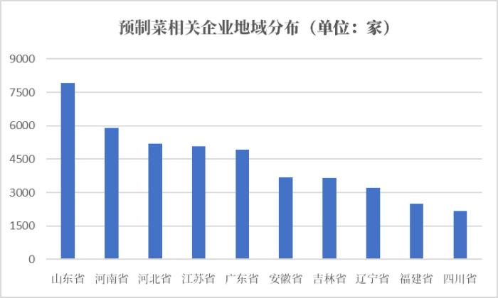 预制菜：乘轻厨之风而来，每一餐都值得期待