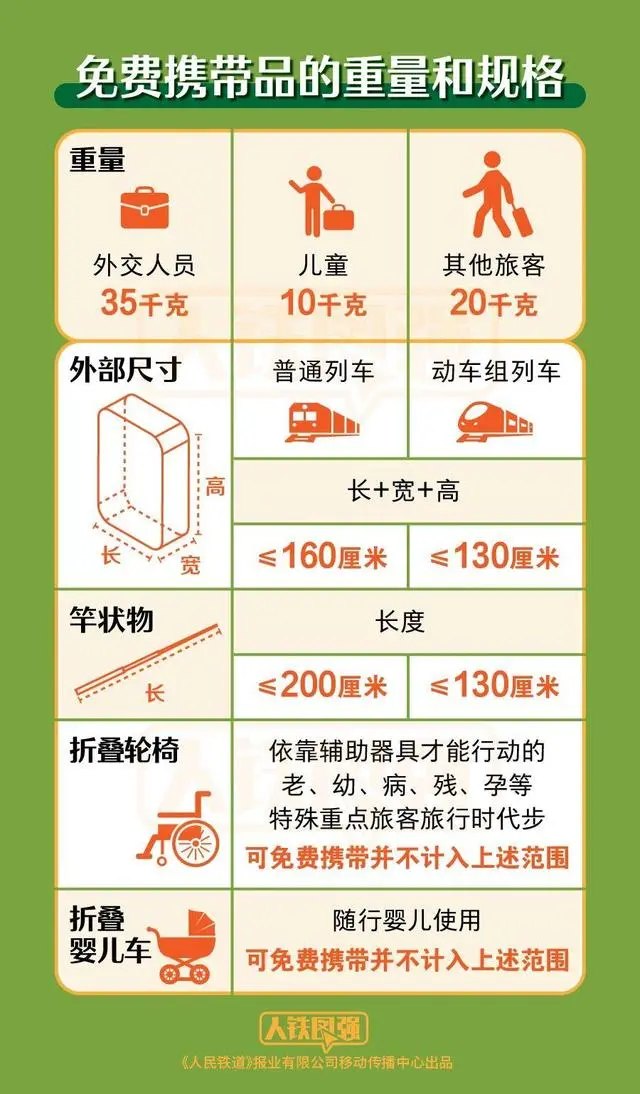 请查收！最新火车携带品注意事项清单制