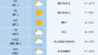 冷空气过后，安徽最低气温或降至5℃以下