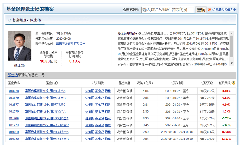 连发十条公告！富国基金人事批量调整，张士扬卸任所有在管产品