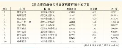 新房成交活跃度上升 90-110平方米户型成主力