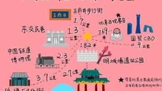 北京七大火车站周边文旅打卡地制作手绘地图